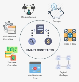 Smart Contract Capability Smart Contract Edureka - Smart Contracts Advantages, HD Png Download, Free Download