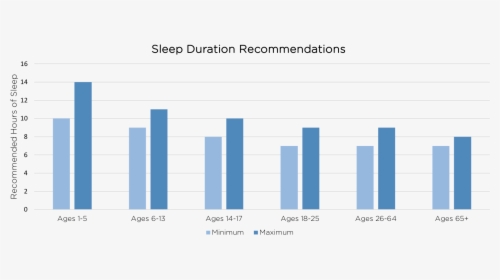 Blue Light Sleep Chart, HD Png Download, Free Download