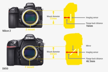 Nikon Z Mount Vs F Mount, HD Png Download, Free Download