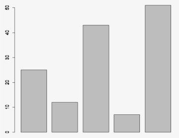 R Bar Chart - Architecture, HD Png Download, Free Download