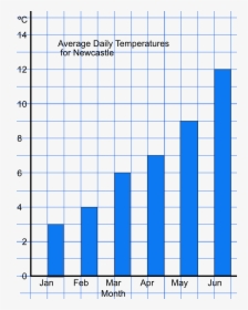Daily Temperature Discrete Graph, HD Png Download, Free Download