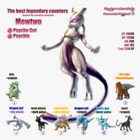 Mewtwo Psycut Psy - Mewtwo Render, HD Png Download, Free Download