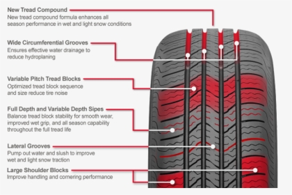 Tire Pitch Sequence, HD Png Download, Free Download