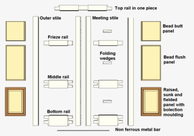 Double Margin Doors Exploded And Labelled - Panel Door Exploded View, HD Png Download, Free Download