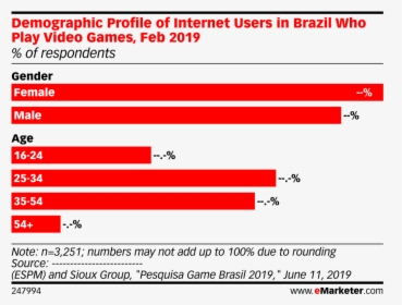 Emarketer Latin America Ecommerce Sales, HD Png Download, Free Download
