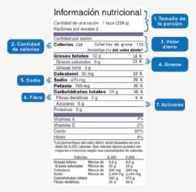 Como Leer Una Etiqueta Nutricional Cecni - Nutrition Facts, HD Png Download, Free Download