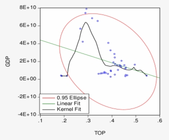 The Confidential Ellipse Between The Variables Source - Plot, HD Png Download, Free Download