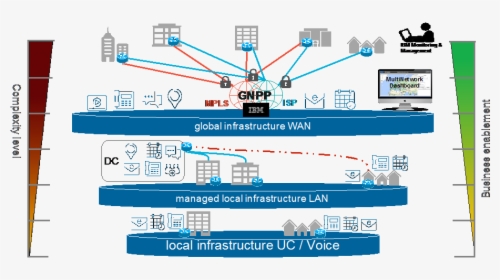 Sd Wan Cisco Architecture, HD Png Download, Free Download