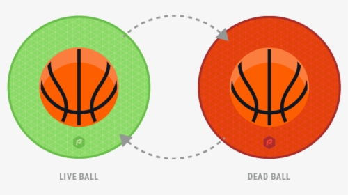 Basketball Dead Ball - Dead Ball In Basketball, HD Png Download, Free Download