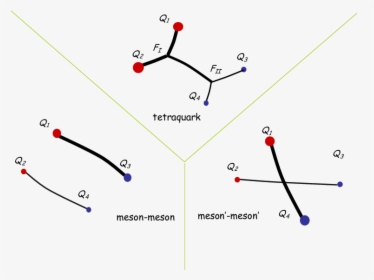 Diagram, HD Png Download, Free Download