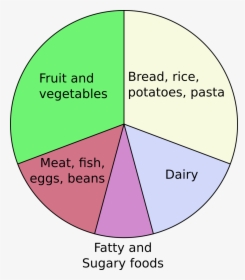 Australian Guide To Healthy Eating Categories, HD Png Download, Free Download