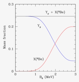 Diagram, HD Png Download, Free Download