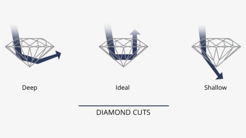 Diamondedu-cut - Light Enters Diamond, HD Png Download, Free Download