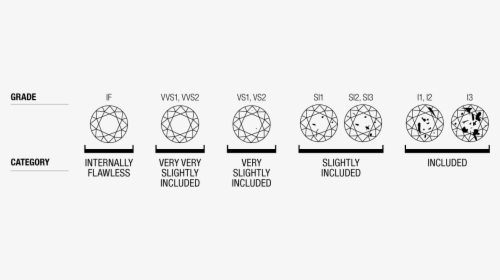 Diamond Clarity, HD Png Download, Free Download
