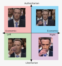 I Feel Like This Is Only Funny To Me submission From - Political Compass Meme, HD Png Download, Free Download