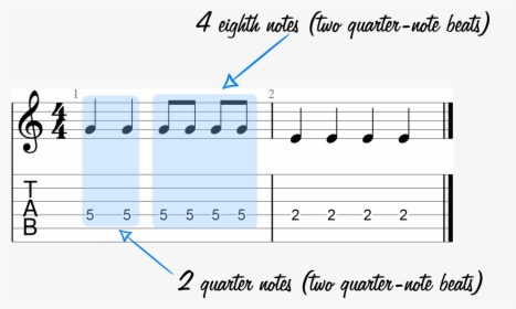 Two Quarter Notes And Four Eighth Notes - Double Harmonic Major Scale Guitar, HD Png Download, Free Download