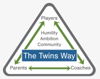 Final The Twins Way - Sign, HD Png Download, Free Download