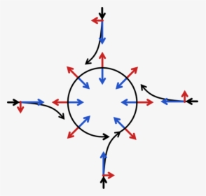 A Diagram Of A Series Of Arrows Flowing In Different - Force Coriolis, HD Png Download, Free Download
