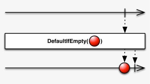 Defaultifempty - Rxjs Flatmap, HD Png Download, Free Download