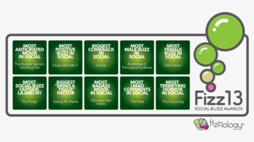 Graphic - Fizziology, HD Png Download, Free Download