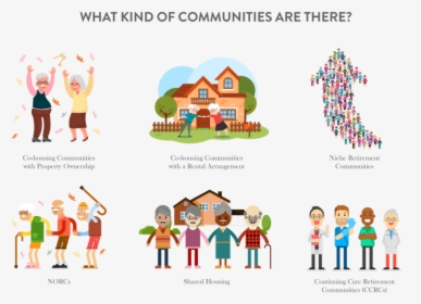 What Kind Of Communities Are There - Continuing Care Retirement Communities Infra, HD Png Download, Free Download