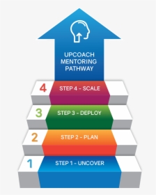 Coaching Steps, HD Png Download, Free Download