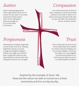 Example Of Christian Values, HD Png Download, Free Download