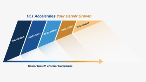 Graph Displaying Career Growth At Dlt - Paper, HD Png Download, Free Download
