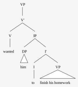 Diagram, HD Png Download, Free Download