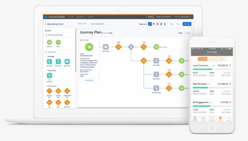 Automation Salesforce Marketing Cloud Journey Builder, HD Png Download, Free Download