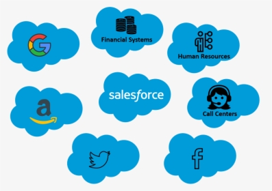 What Really Is Salesforce, HD Png Download, Free Download