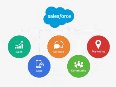 Salesforce Crm Development Solutions - Circle, HD Png Download, Free Download