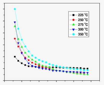 The Refractive Index Of Nio Films As A Function Of - Nickel Oxide Films Refractive Index, HD Png Download, Free Download