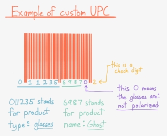 Example Of A Custom 12-digit Upc - Parallel, HD Png Download, Free Download