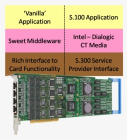 Http - //blog - Tmcnet - Com/voice Of Ip/images/neo - Electronics, HD Png Download, Free Download