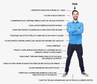 Meet Frank - Aspects Of Body Language Vocalics, HD Png Download, Free Download