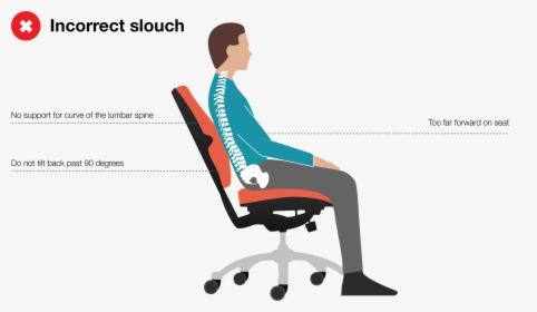 Poor-slouch - Correct Chair Posture, HD Png Download, Free Download