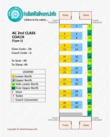 Second Class Ac Coach Layout - 15 Number Seat In Train, HD Png Download, Free Download