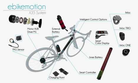 Ebikemotion Iwoc Trio, HD Png Download, Free Download