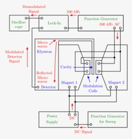 Diagram, HD Png Download, Free Download