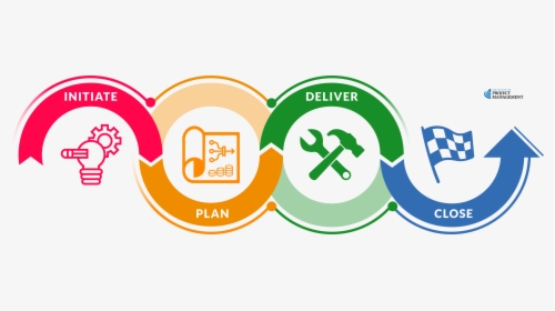 Planning Cycle Icon Project Life Cycle Icon Hd Png Download Kindpng