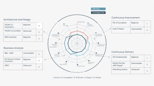 Diagram, HD Png Download, Free Download