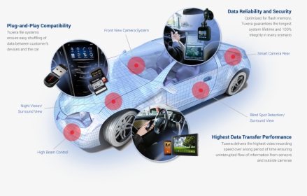 Challenges In Connected Cars, HD Png Download, Free Download