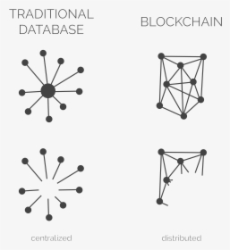 Blockchain Vs Traditional Database, HD Png Download, Free Download