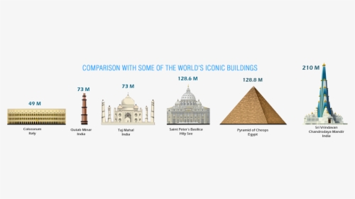 Tallest Temple In The Worldp, HD Png Download, Free Download