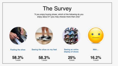 Goat Survey - Smiley, HD Png Download, Free Download