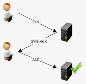 Tcp Normal 2 - Computer Network, HD Png Download, Free Download