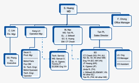 Diagram, HD Png Download, Free Download