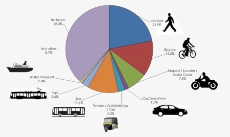 Modes Of Transport In India, HD Png Download, Free Download