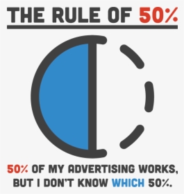 The Rule Of 50% - Google Adwords Working Png, Transparent Png, Free Download